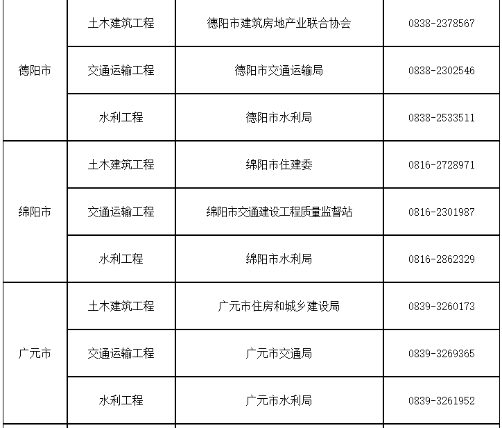 四川監(jiān)理工程師2 四川監(jiān)理工程師2