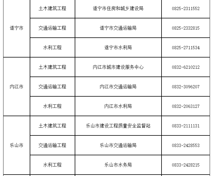 四川監(jiān)理工程師3 四川監(jiān)理工程師3