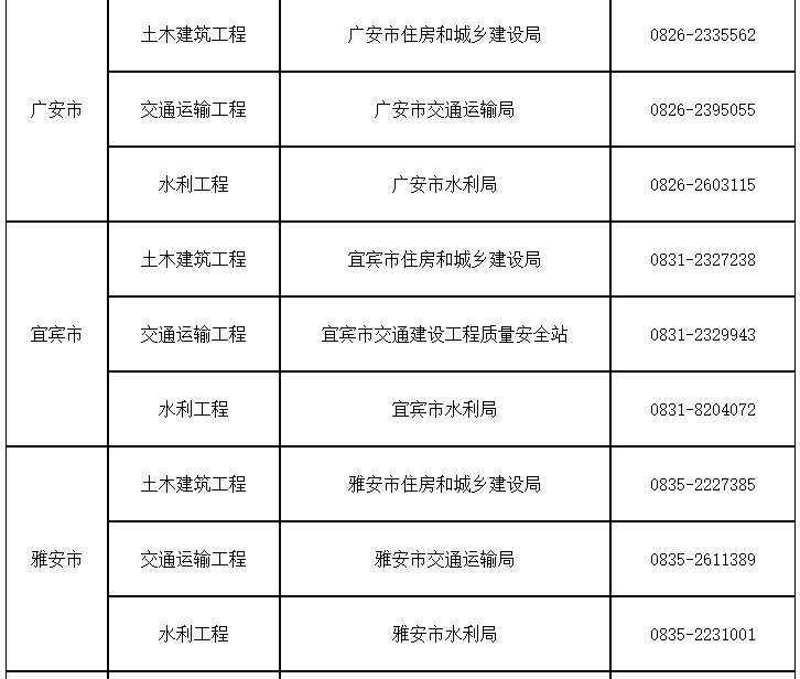 四川監(jiān)理工程師5 四川監(jiān)理工程師5