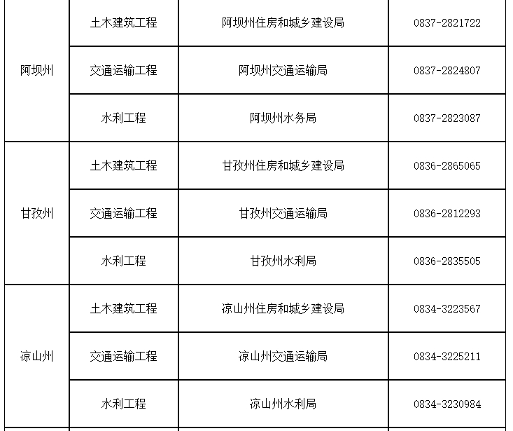 四川監(jiān)理工程師6 四川監(jiān)理工程師6