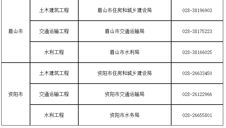 四川監(jiān)理工程師7 四川監(jiān)理工程師7