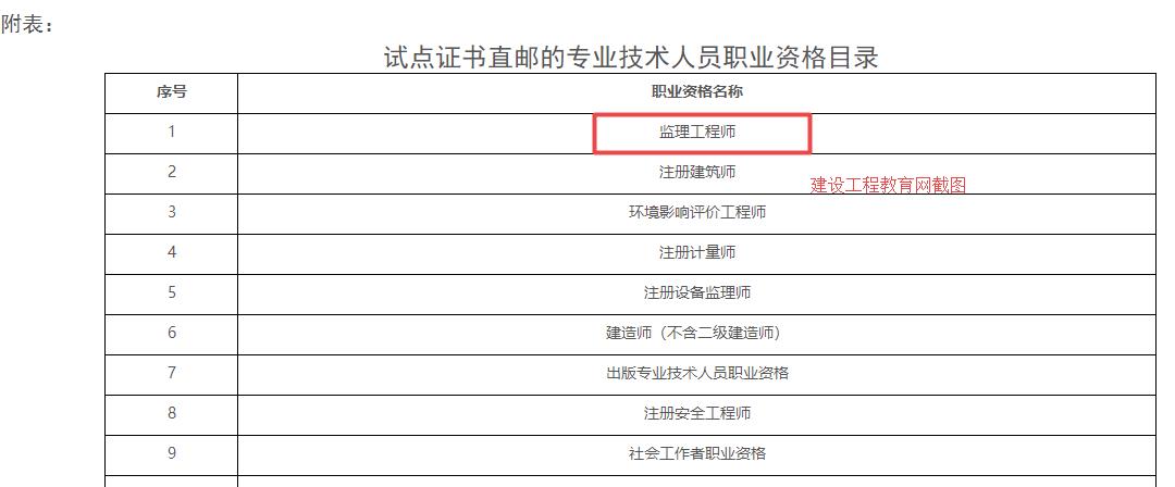 監(jiān)理工程師 監(jiān)理工程師