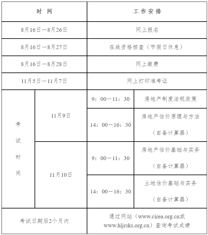 黑龍江房估報(bào)名流程 黑龍江房估報(bào)名流程
