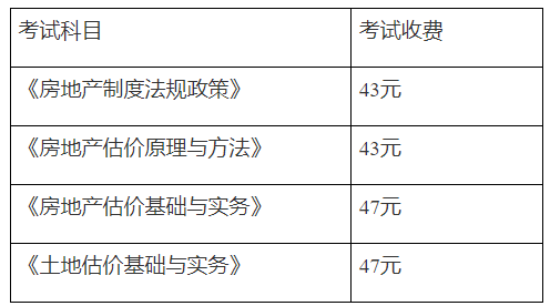 房估考試費(fèi)用 房估考試費(fèi)用