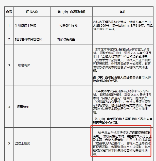監(jiān)理證書 監(jiān)理證書