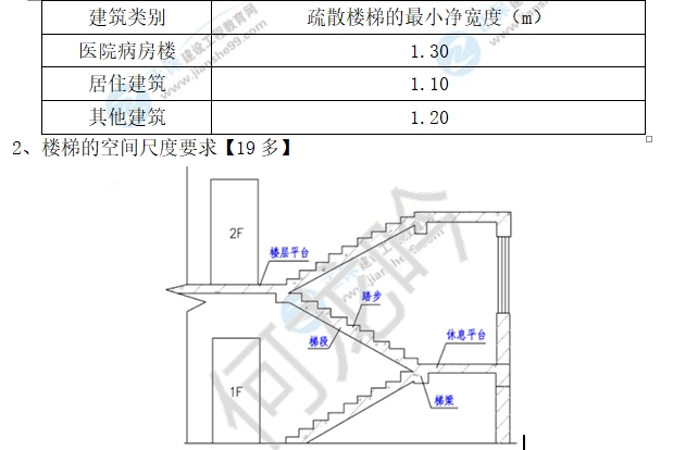 建筑工程高頻考點(diǎn) 建筑工程高頻考點(diǎn)