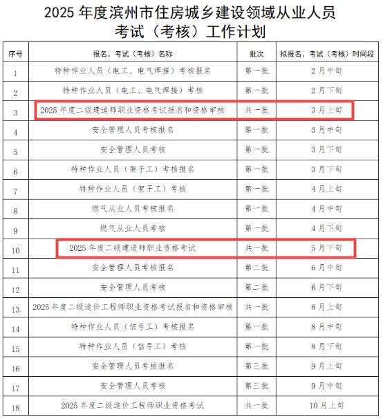 濱州二級(jí)建造師報(bào)名及考試時(shí)間 濱州二級(jí)建造師報(bào)名及考試時(shí)間