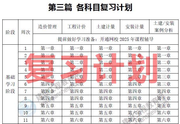 復習計劃 復習計劃