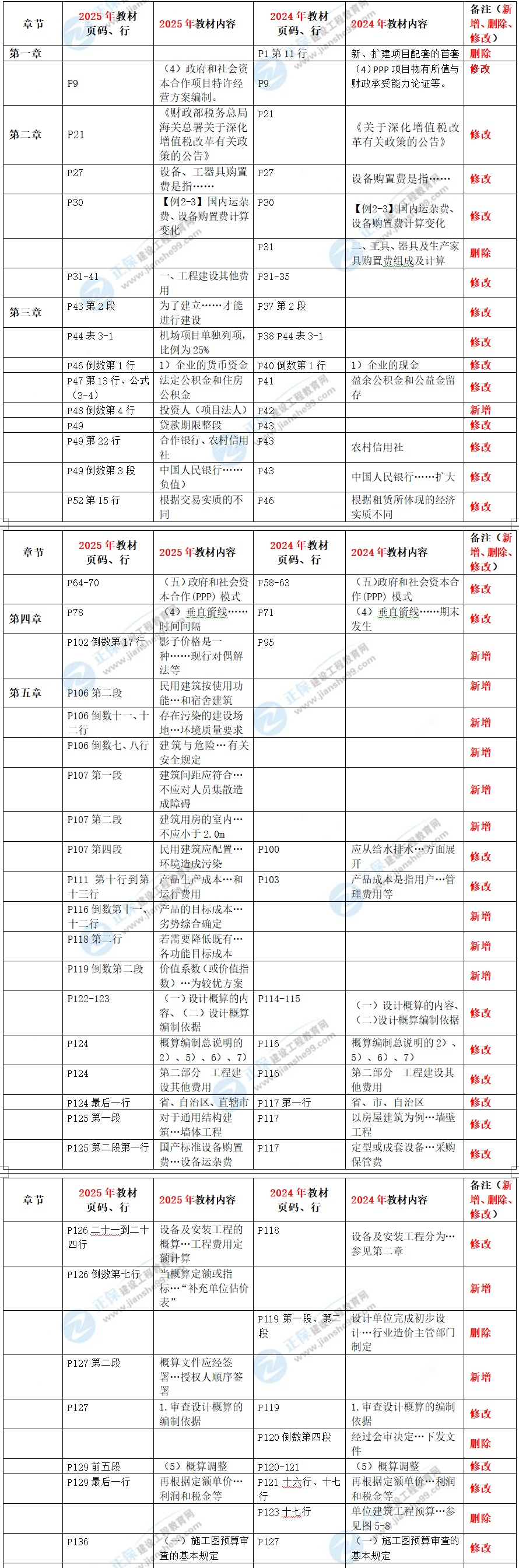 監(jiān)理投資控制教材解析 監(jiān)理投資控制教材解析