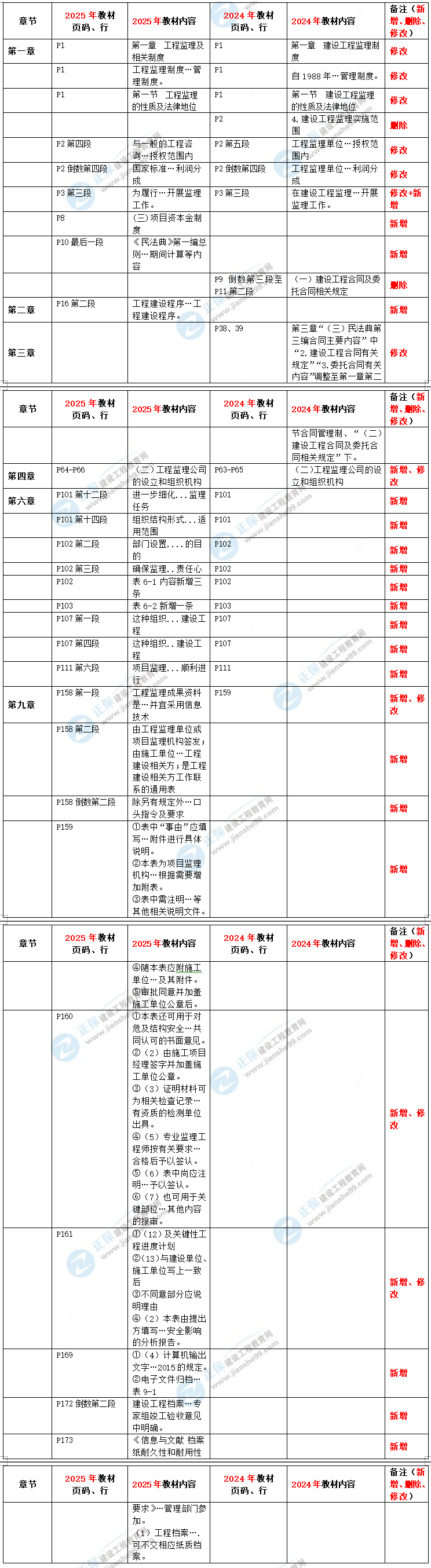 理論和法規(guī)教材解析 理論和法規(guī)教材解析