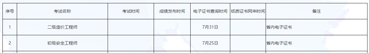 一級建造師證書 一級建造師證書