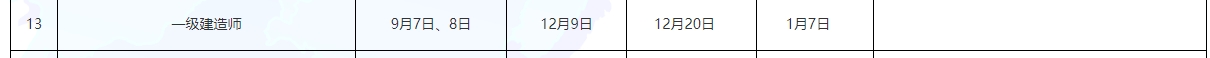 一級建造師證書領(lǐng)取 一級建造師證書領(lǐng)取