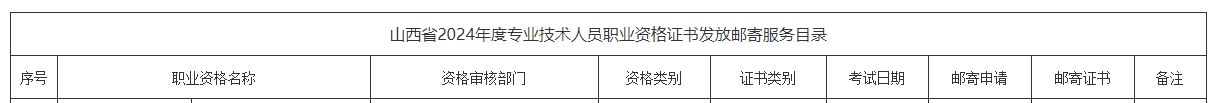 山西一級建造師證書 山西一級建造師證書