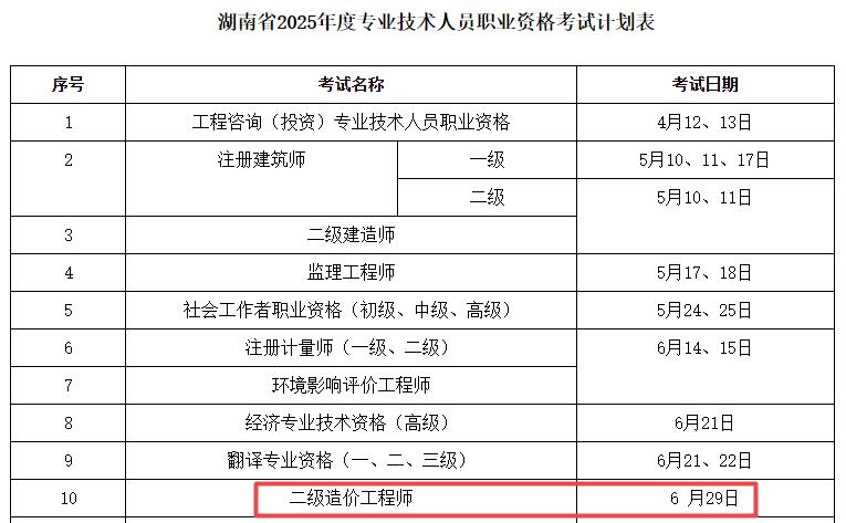 2025年湖南二級(jí)造價(jià)工程師考試時(shí)間6月29日