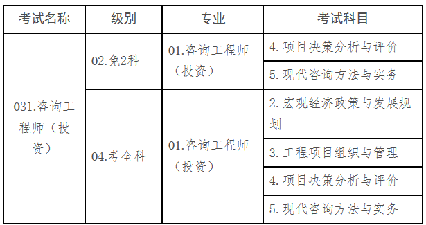 考試信息設置表 考試信息設置表