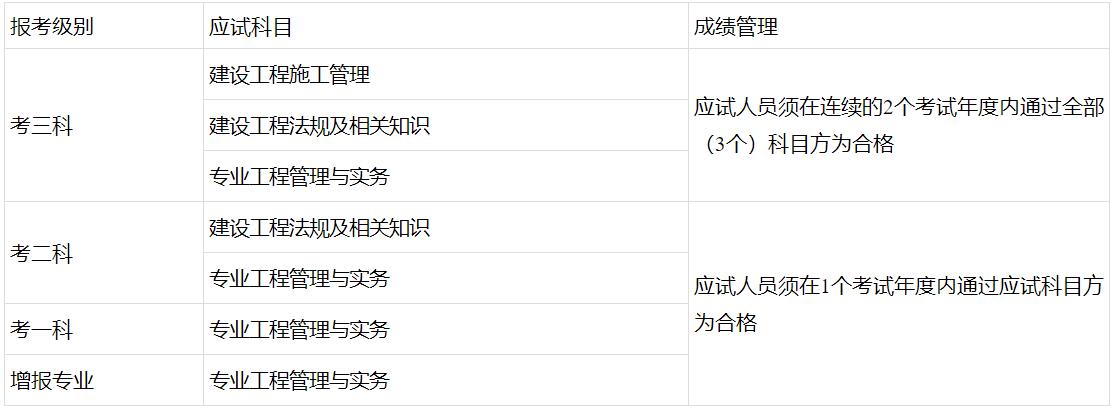 考試級別 考試級別