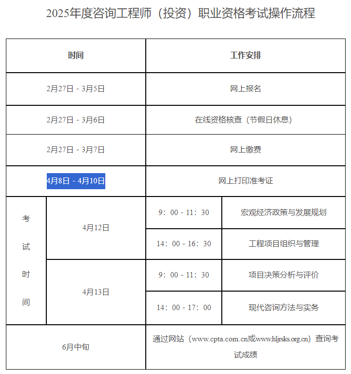 報(bào)名流程 報(bào)名流程