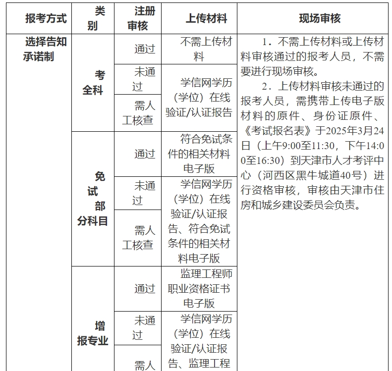 監(jiān)理報(bào)名 監(jiān)理報(bào)名