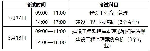 考試科目 考試科目