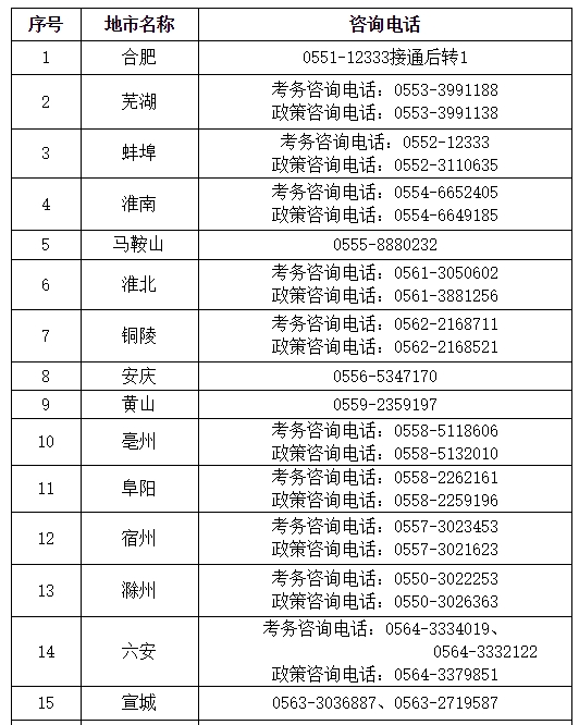 地區(qū)一 地區(qū)一
