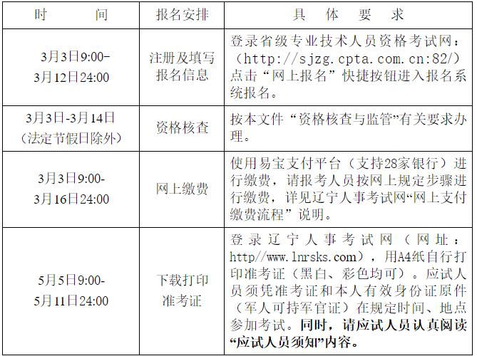 遼寧報(bào)名安排 遼寧報(bào)名安排