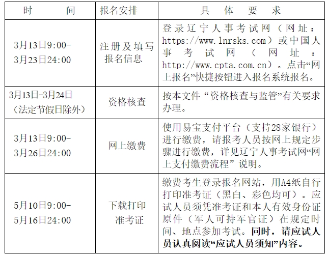 報(bào)名安排 報(bào)名安排