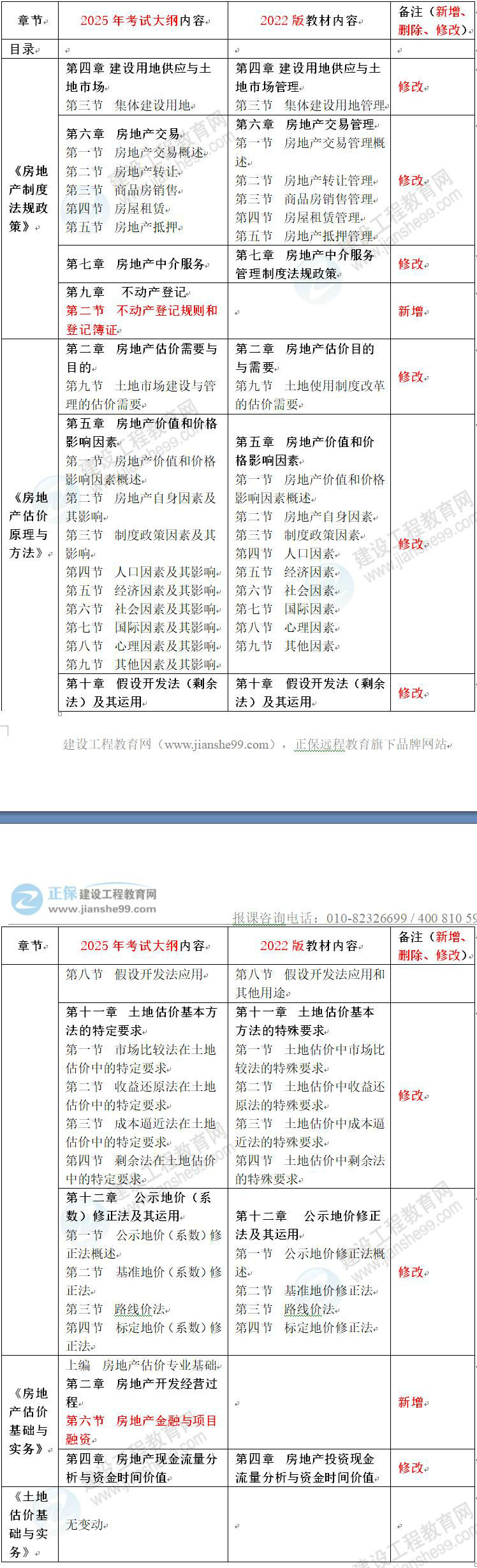 詳細對比 詳細對比
