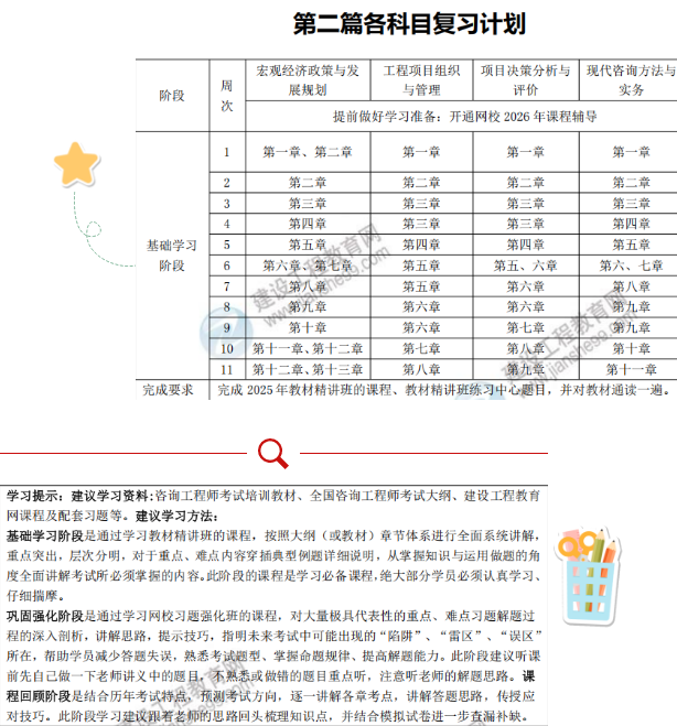 咨詢復(fù)習(xí)計(jì)劃 咨詢復(fù)習(xí)計(jì)劃