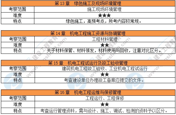 機(jī)電3 機(jī)電3