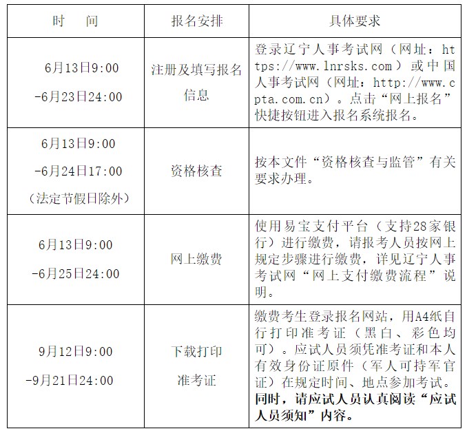 報(bào)名安排 報(bào)名安排