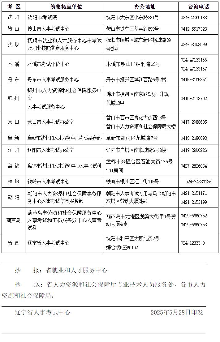 全省人事考試資格核查部門咨詢電話 全省人事考試資格核查部門咨詢電話