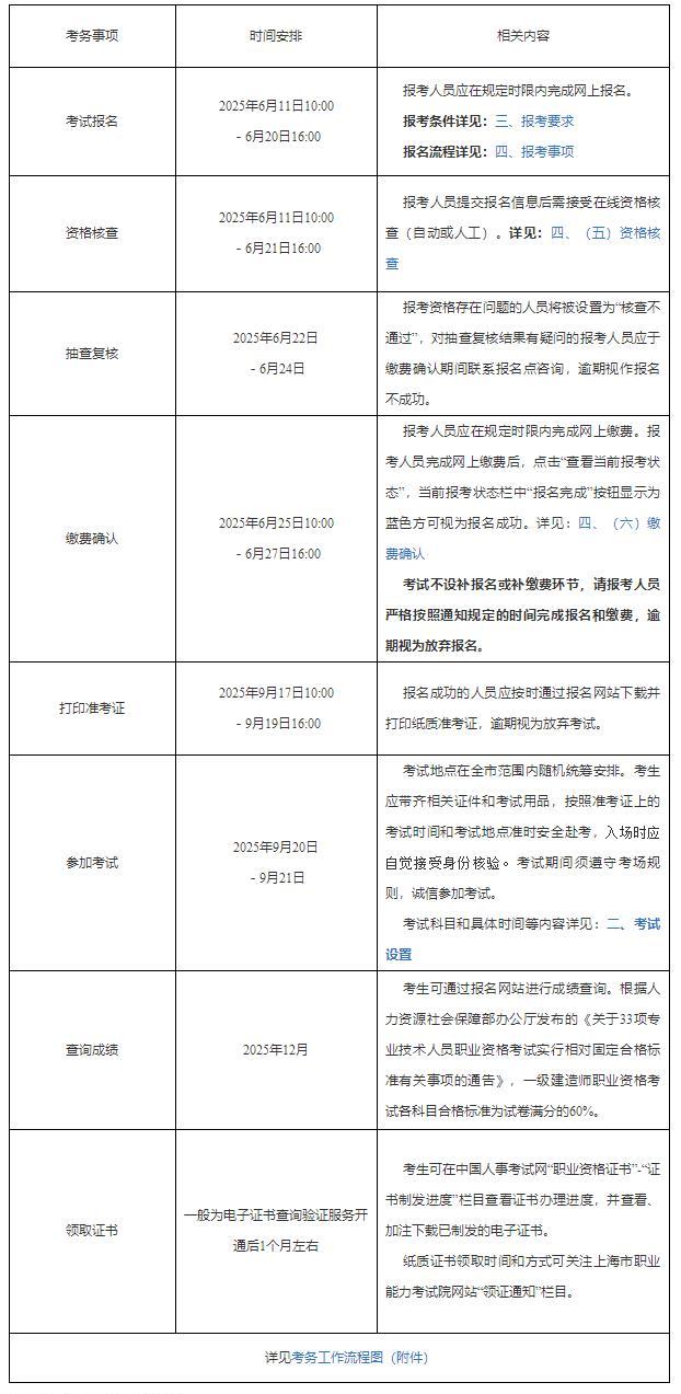 考務(wù)工作安排 考務(wù)工作安排