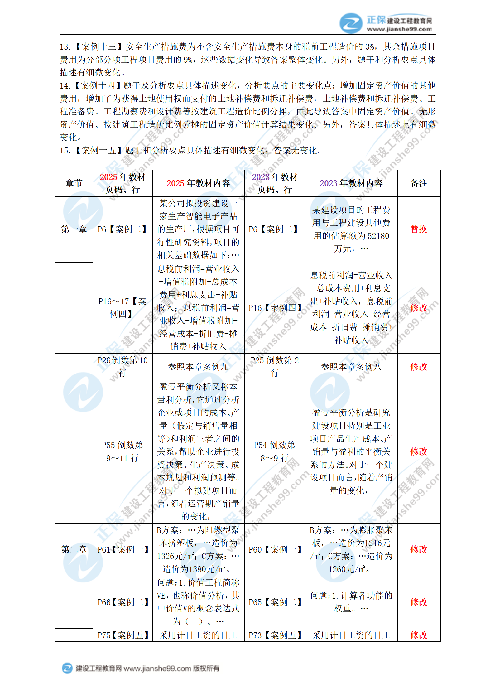 2025年一級(jí)造價(jià)工程師《造價(jià)案例（土建、安裝）》新教材變動(dòng)_03
