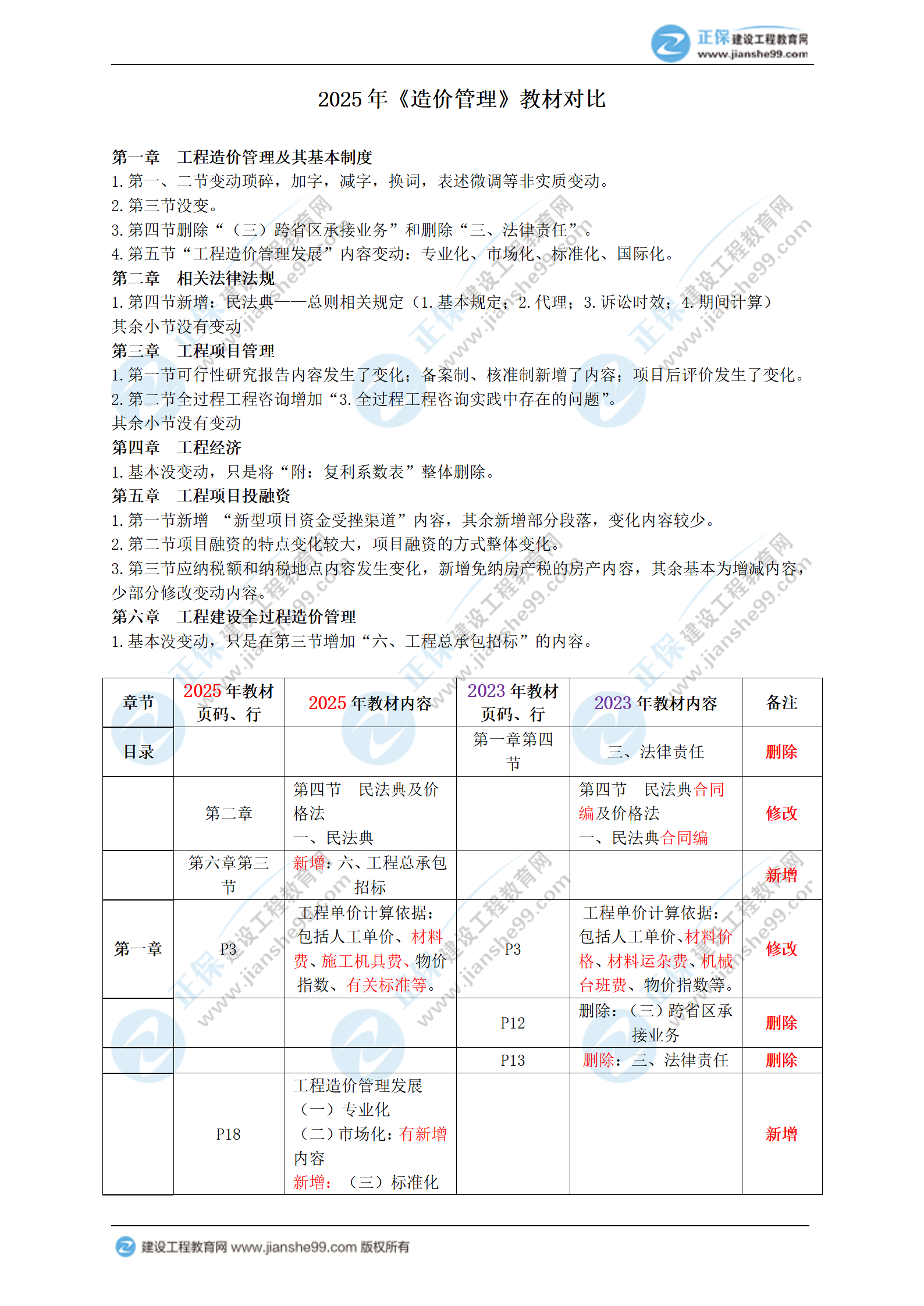 2025年一級(jí)造價(jià)師《造價(jià)管理》新教材變動(dòng)內(nèi)容_01