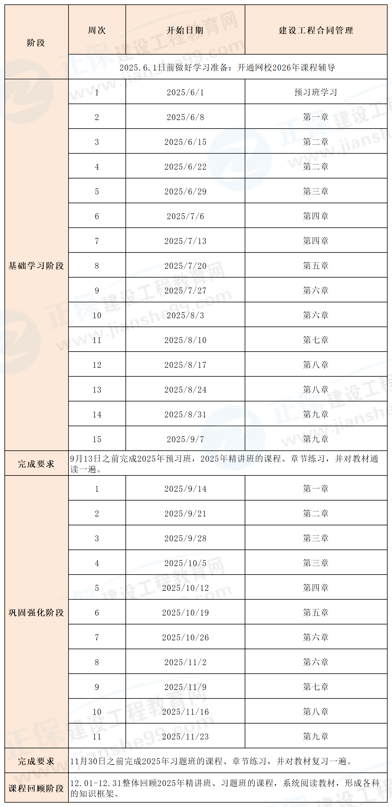 監(jiān)理工程師預(yù)習(xí)計劃——2026_合同管理 監(jiān)理工程師預(yù)習(xí)計劃——2026_合同管理