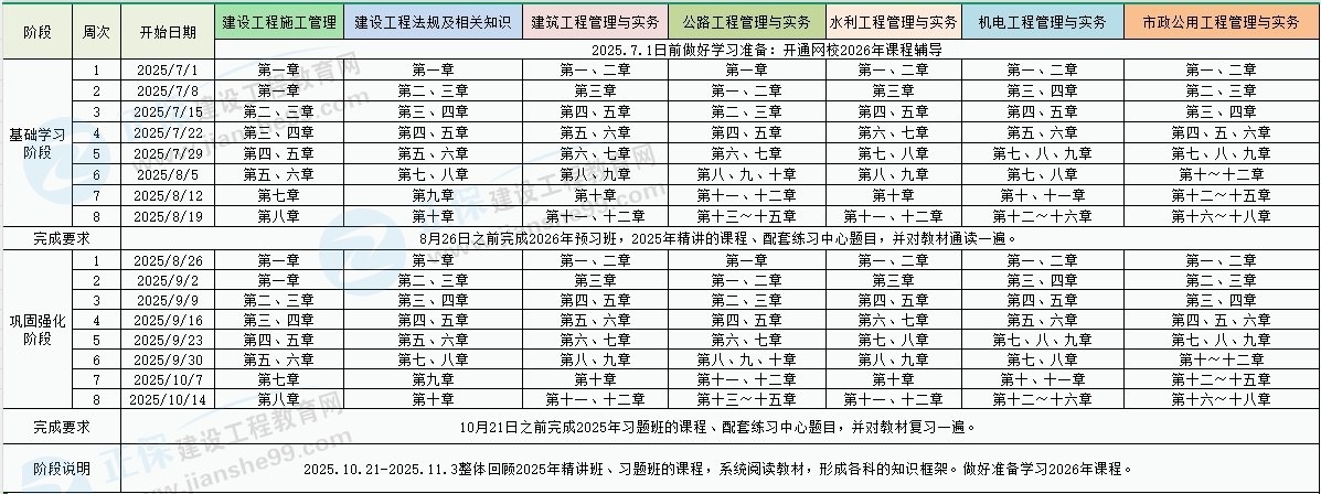 預(yù)習(xí)計劃 預(yù)習(xí)計劃