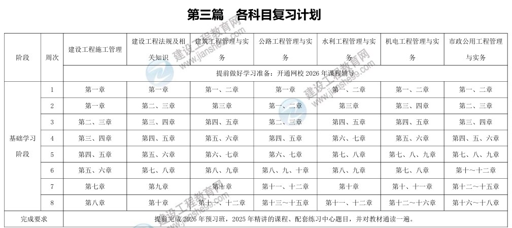 復(fù)習(xí)計(jì)劃 復(fù)習(xí)計(jì)劃