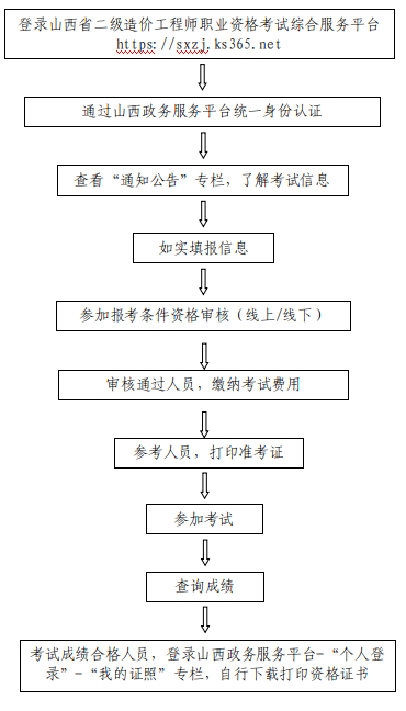 參與程序 參與程序