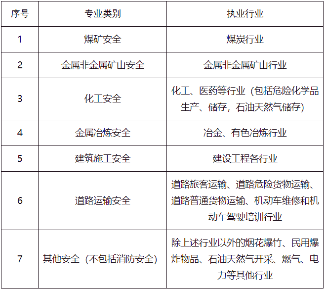 行業(yè)界定表 行業(yè)界定表