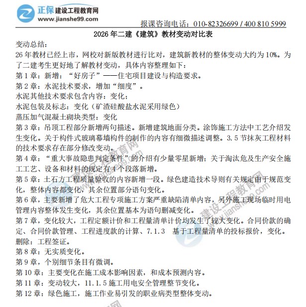 建筑實務教材對比 建筑實務教材對比