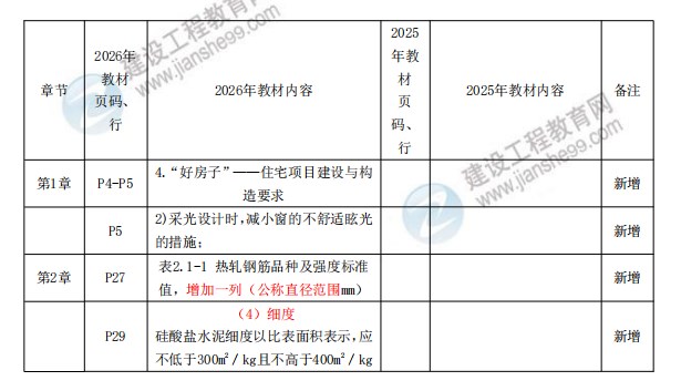 建筑實務教材對比1 建筑實務教材對比1