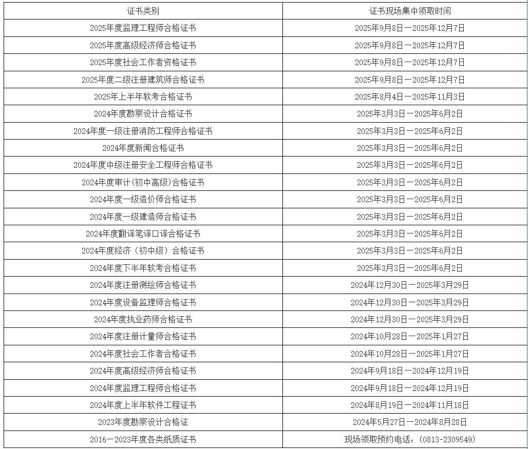 證書現(xiàn)場(chǎng)集中領(lǐng)取目錄 證書現(xiàn)場(chǎng)集中領(lǐng)取目錄