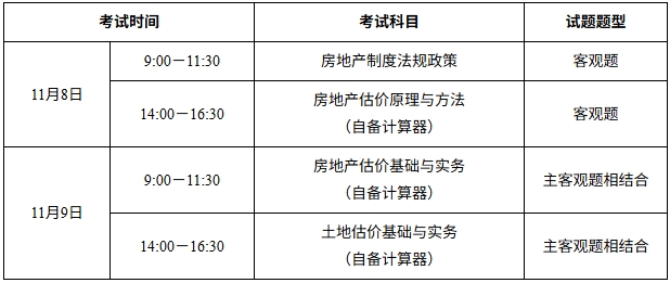 深圳房估考試時(shí)間 深圳房估考試時(shí)間