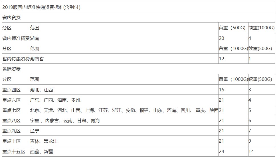 EMs收費(fèi)標(biāo)準(zhǔn) EMs收費(fèi)標(biāo)準(zhǔn)