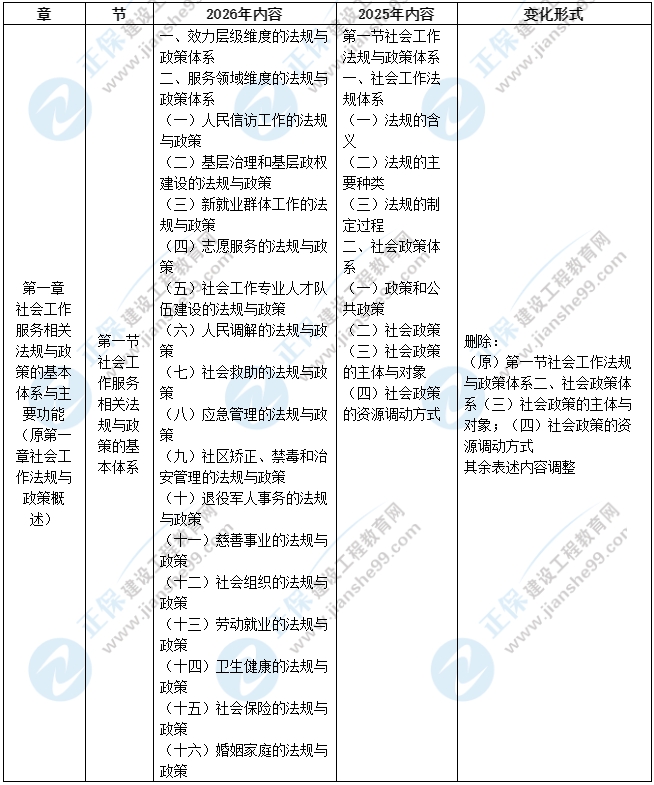 法規(guī) 法規(guī)