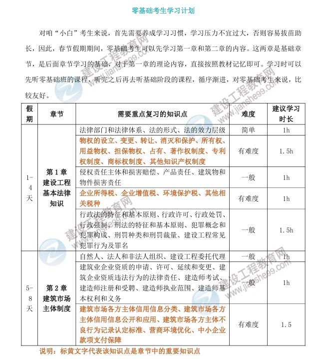 零基礎(chǔ) 零基礎(chǔ)