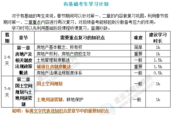 法規(guī)政策學(xué)習(xí)計劃2 法規(guī)政策學(xué)習(xí)計劃2