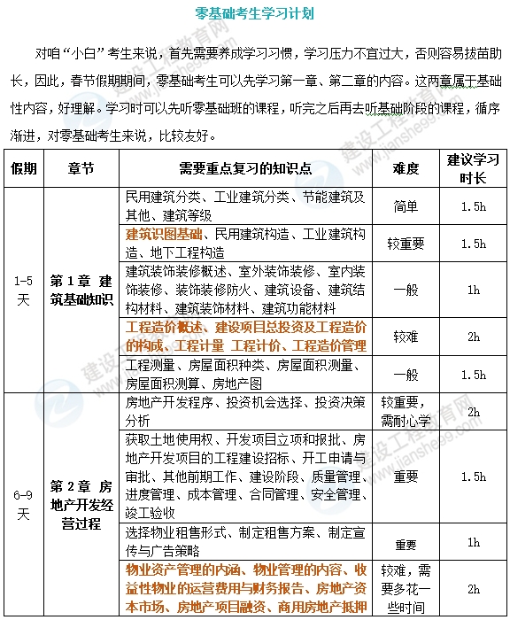 房估實務(wù)學(xué)習(xí)計劃 房估實務(wù)學(xué)習(xí)計劃