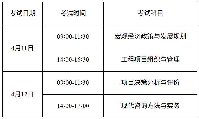 考試時間 考試時間