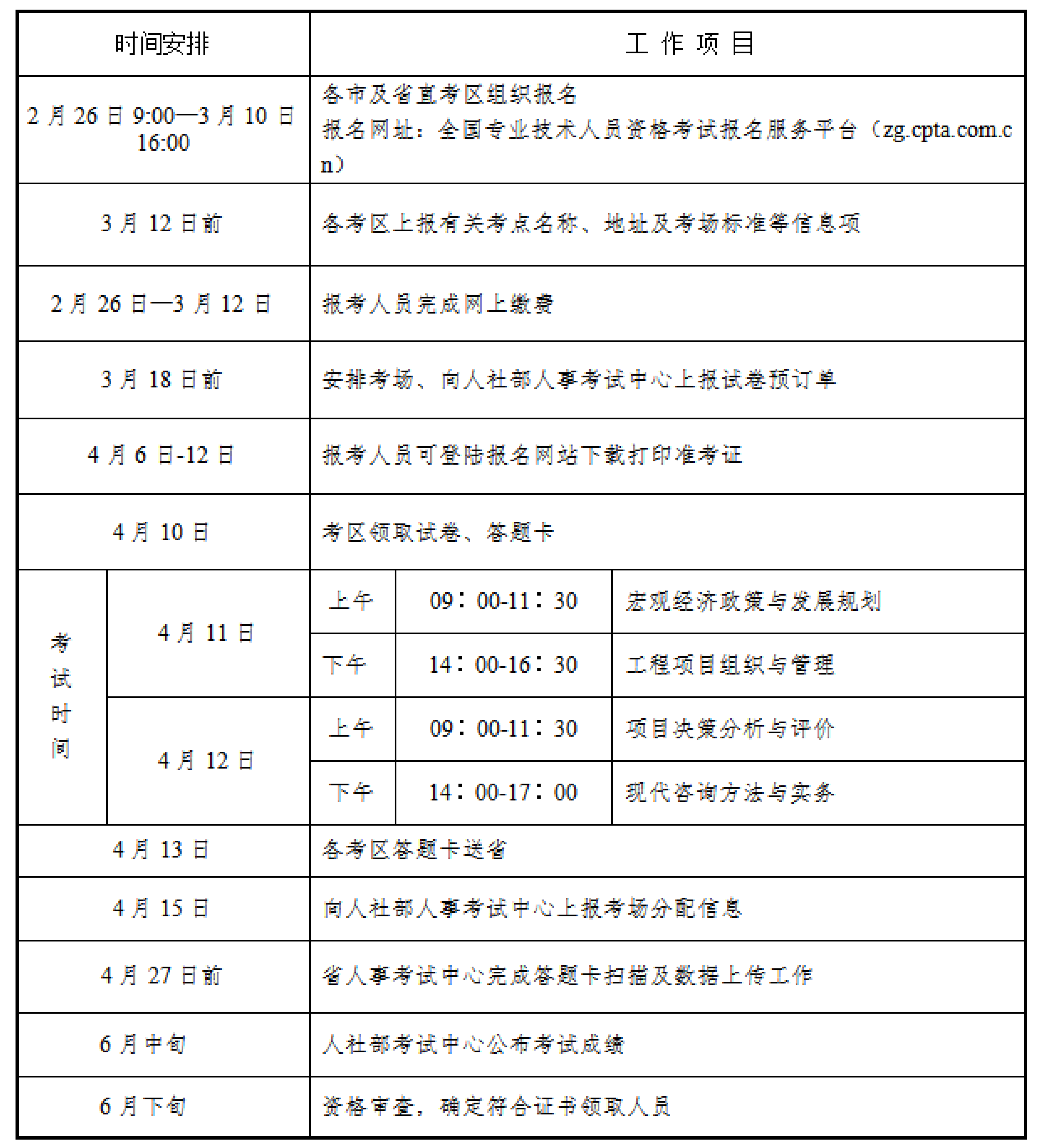 工作項(xiàng)目 工作項(xiàng)目